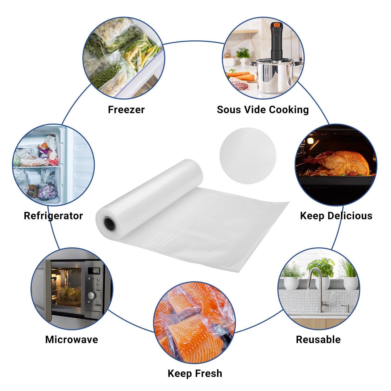 INKBIRD sacs de scellage sous  - Meal Prep Co avis et prix